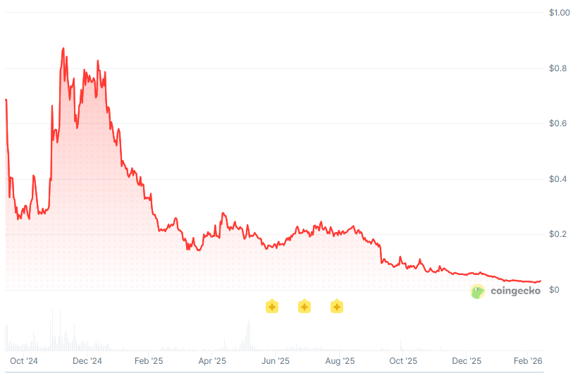 Puffer Teams Up With Anchorage to Bring Ethereum Restaking to Institutions