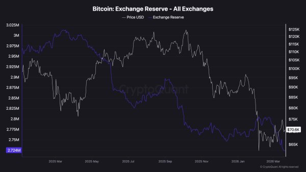 Bitcoin Price Prediction: Will BTC Remain Above $70K This Weekend?