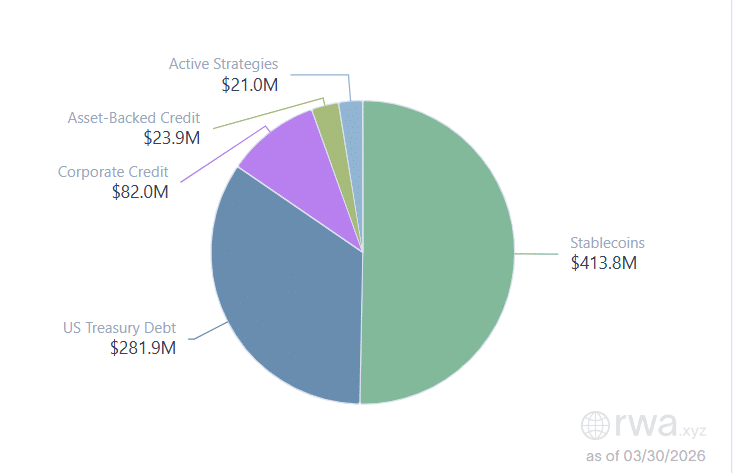 XRP Accounts for 1.5% of All Distributed Tokenized RWA