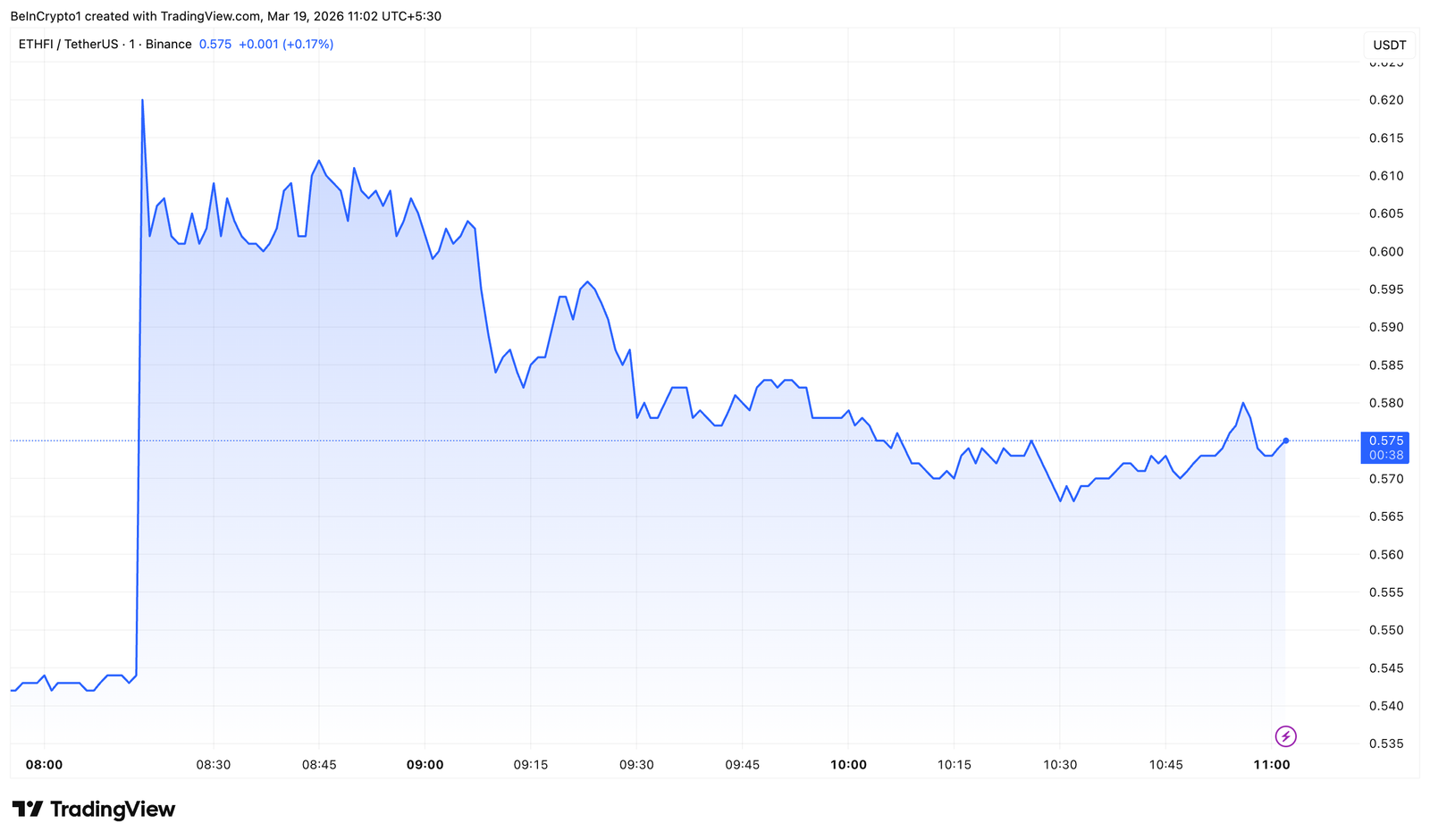 Arthur Hayes Accumulates ETHFI Hours Before Upbit Lists Token in KRW Market
