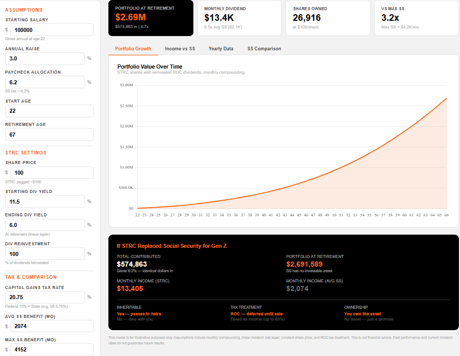 What If Your Payroll Tax Went Into MicroStrategy&rsquo;s STRC Instead?