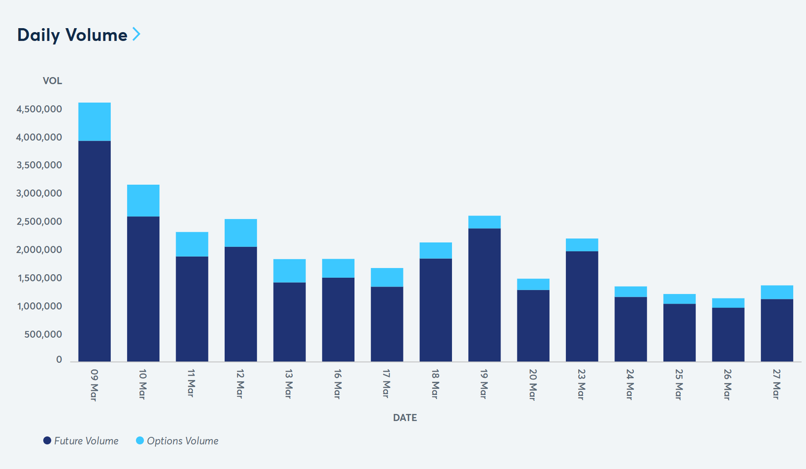 Onchain commodity trading is here to stay, but liquidity remains an issue