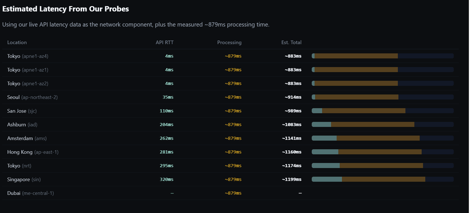 Hyperliquid traders in Tokyo get 200-millisecond edge, Glassnode research shows