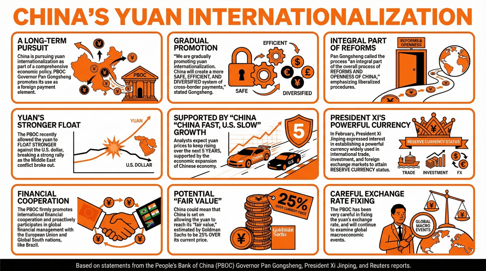 PBOC Governor: China Continues to Pursue Yuan Internationalization for Cross Border Payments