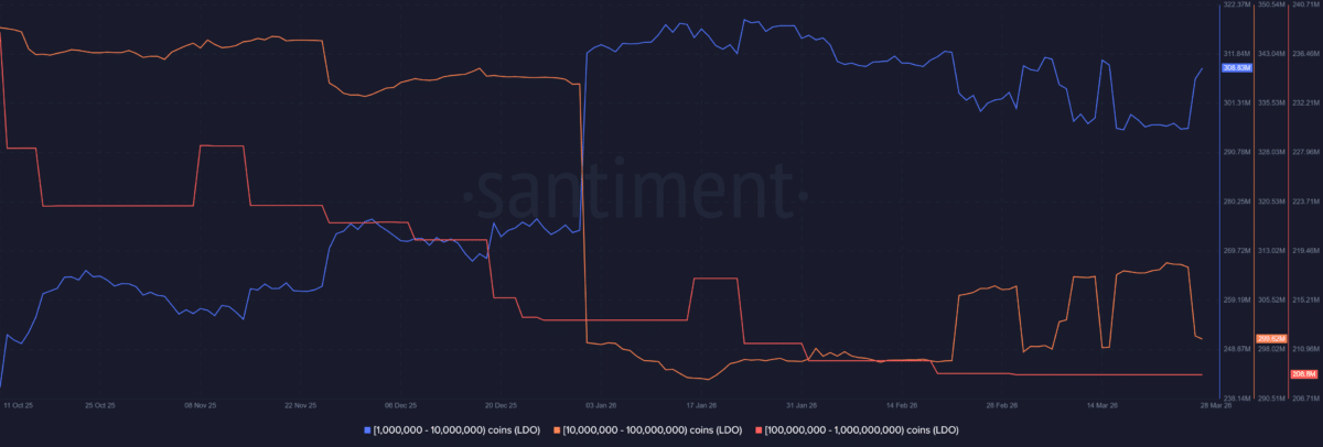 Lido plans 8.5% LDO supply buyback to fix ‘price dislocation’ – Details Lido plans 8.5% LDO supply buyback to fix ‘price dislocation’ – Details