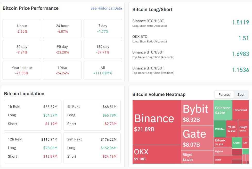 Crypto Market Review: Ethereum (ETH) Hits First Bullish Setup in 2026, Bitcoin Must Get Comfortable in $70,000s, Was Shiba Inu (SHIB) Price Neutralized?