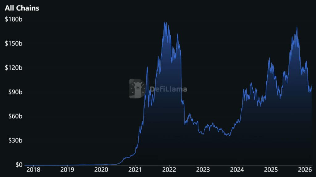 DeFi needs a metric for protected capital