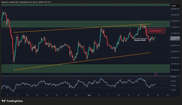 Bitcoin Price Prediction: Will BTC Remain Above $70K This Weekend?
