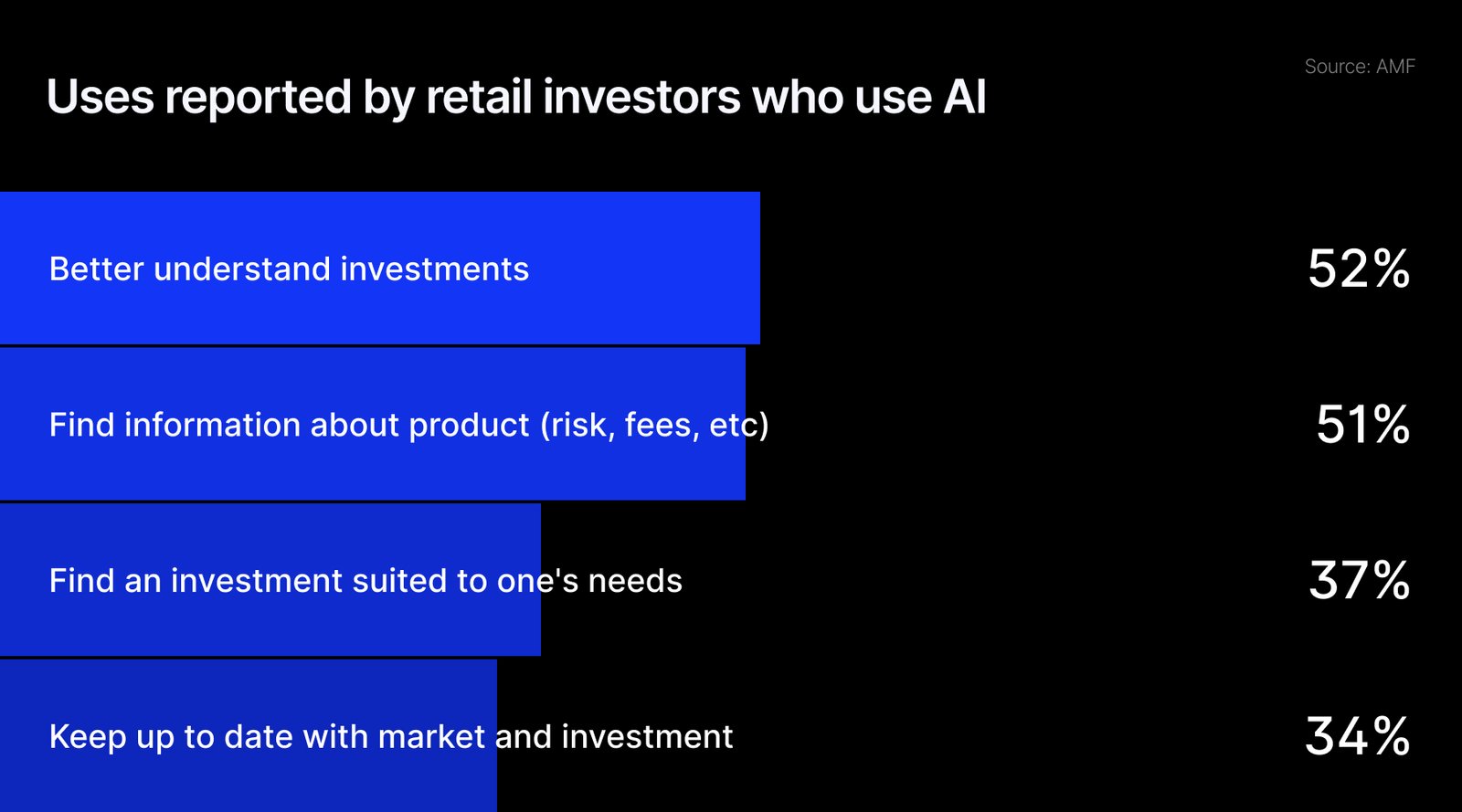 90% Adoption: How AI Is Reshaping French Investment Firms
