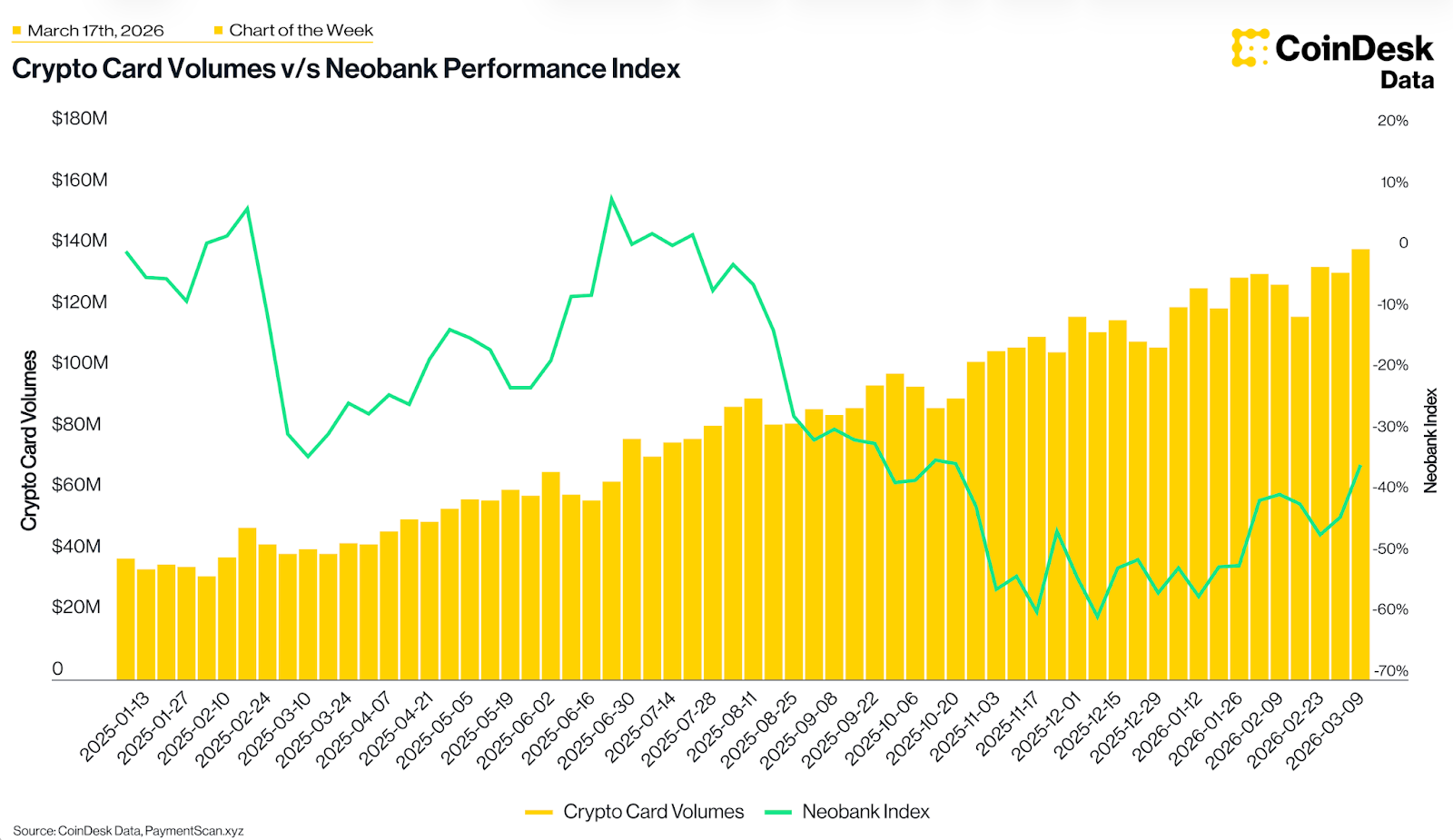 Crypto Long & Short: When price stops working, yield starts mattering