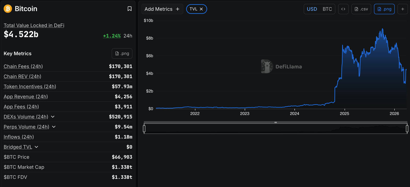 BitGo rolls out portfolio-based crypto lending platform for institutions