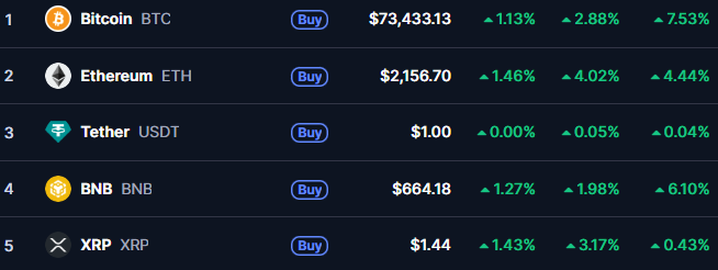 CZ goes after Etherscan for displaying address poisoning scams, offers up Trust Wallet solutions