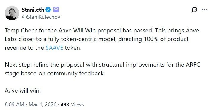 Aave proposal clears first hurdle with 52.6% support amid governance split