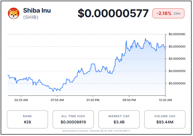 Shiba Inu Death Cross Forms as $441M Crypto Liquidations Rock the Market Shiba Inu Death Cross Forms as $441M Crypto Liquidations Rock the Market