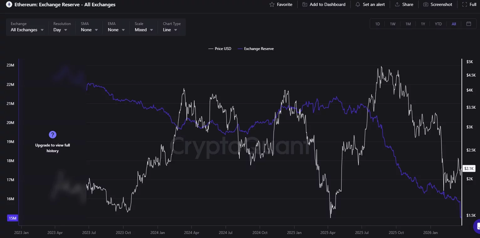Can Ethereum price rally past $2,400 as bullish metrics emerge? Can Ethereum price rally past $2,400 as bullish metrics emerge?