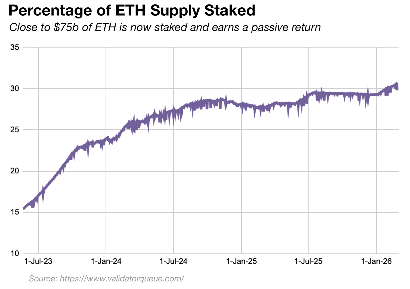 Crypto Long & Short: When price stops working, yield starts mattering