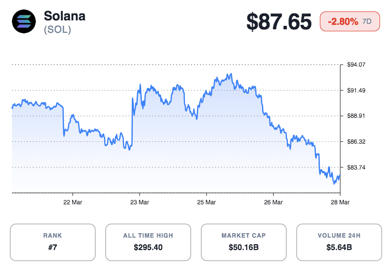 Solana Liquidations Surge: $14M in Positions Wiped Out as $100 Resistance Holds Solana Liquidations Surge: $14M in Positions Wiped Out as $100 Resistance Holds