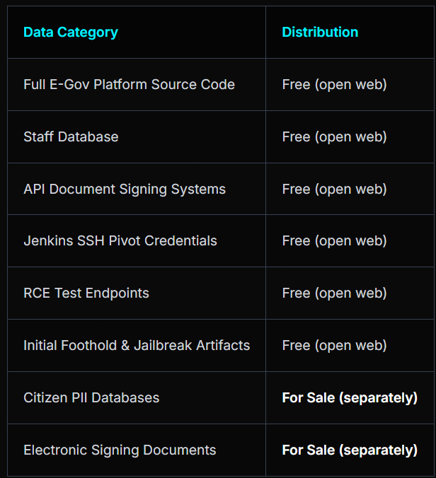 Sweden probes reported leak of e-government platform source code