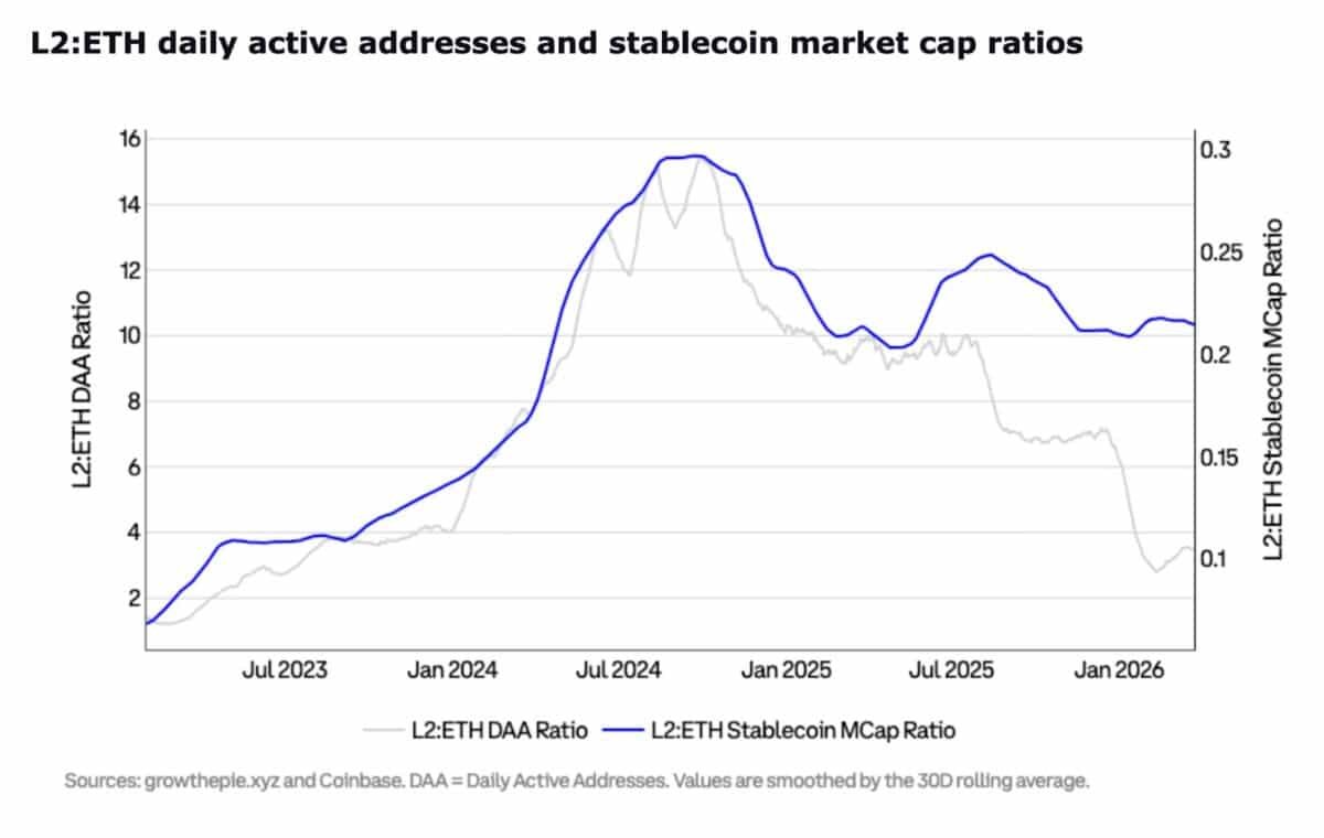 Ethereum secures 58% of $16.5B RWA market – Will ETH prices follow? Ethereum secures 58% of $16.5B RWA market – Will ETH prices follow?
