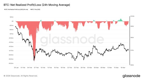 Will Demand Exhaustion Limit Bitcoin’s Upside to $70,000? Will Demand Exhaustion Limit Bitcoin’s Upside to $70,000?