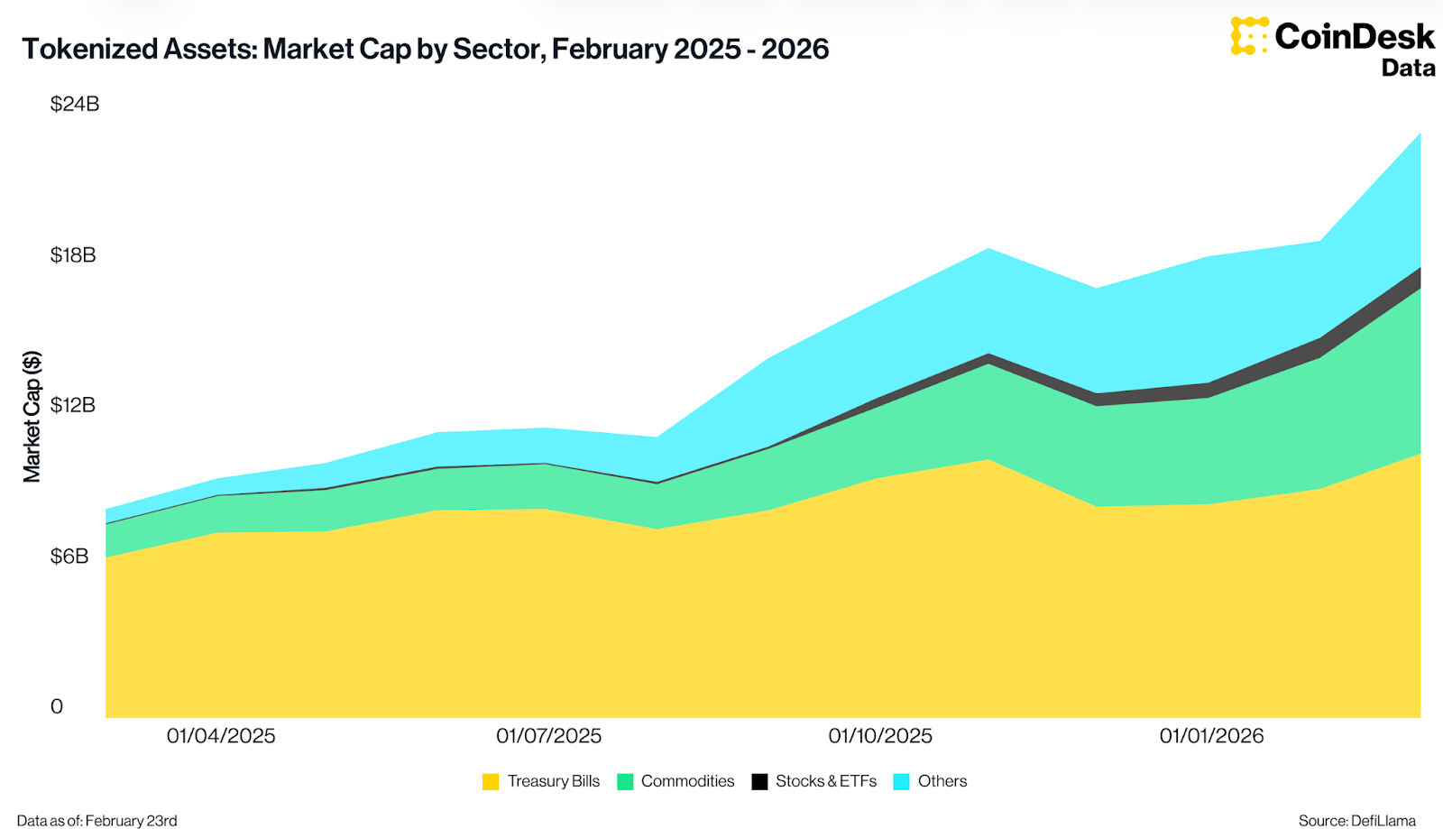 Crypto for Advisors: Tokenization offers always-on global investment access
