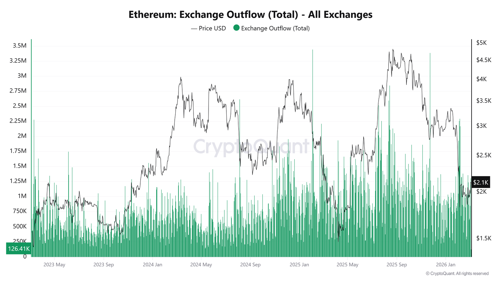 Ethereum price prediction: $2,500 in focus as OI spike amid Vitalik’s calls for scaling Ethereum price prediction: $2,500 in focus as OI spike amid Vitalik’s calls for scaling