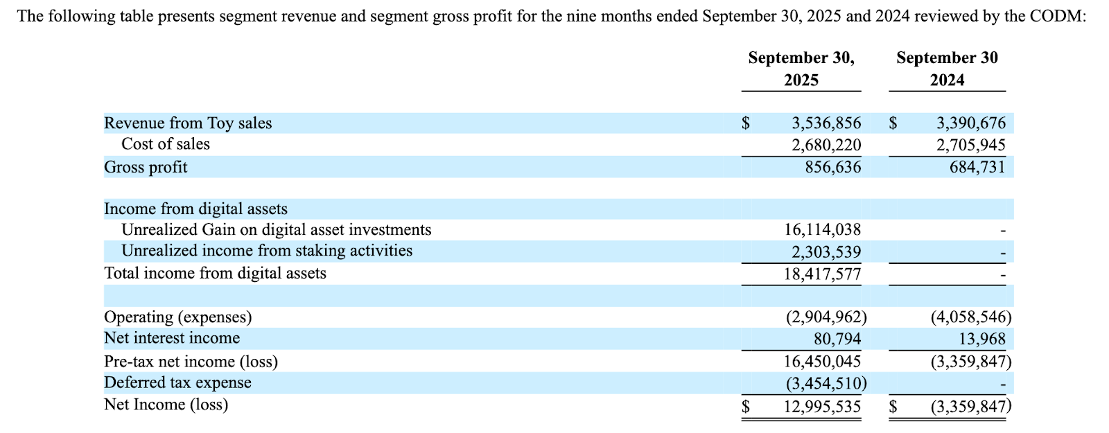 Justin Sun&rsquo;s TRON stock is dying