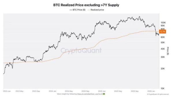 Bitcoin Cracks Key Cost Basis as US-Israel-Iran Tensions Spike
