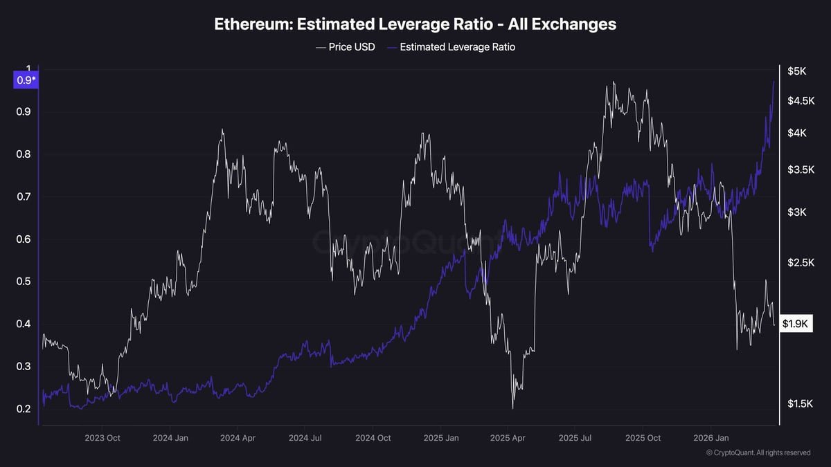 Ethereum Price Prediction: Where Is ETH Headed If $2K Support Is Lost for Good?