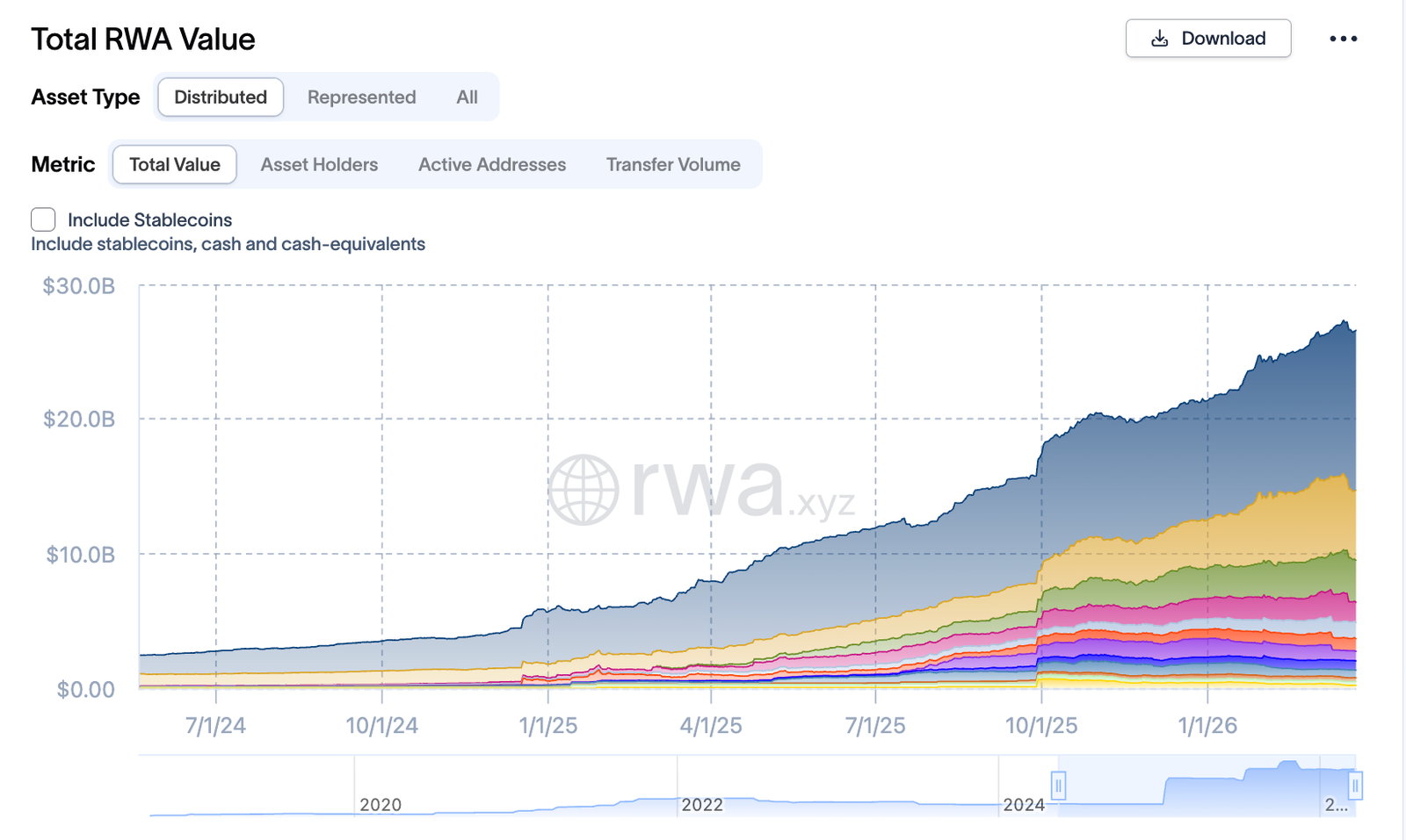 Sky-backed Obex spreads $1 billion across credit, energy and AI assets to expand stablecoin yield