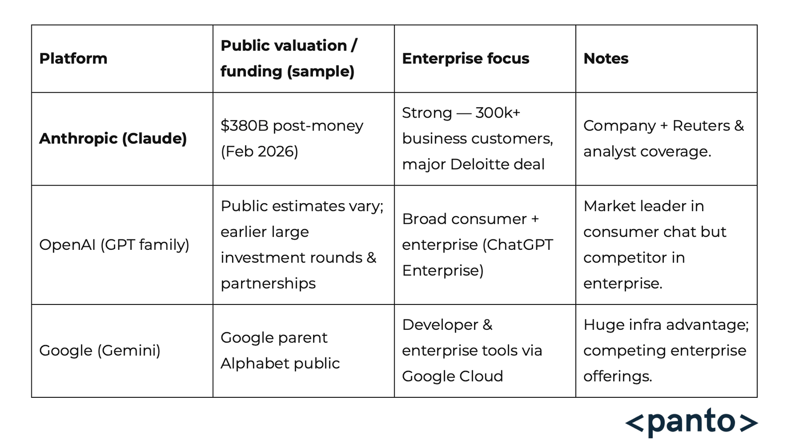 AI&rsquo;s Power Players Make Massive Moves in a Breakneck Week
