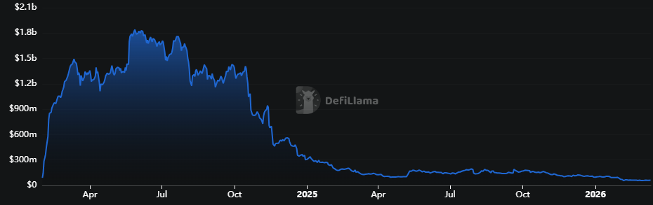 Puffer Teams Up With Anchorage to Bring Ethereum Restaking to Institutions