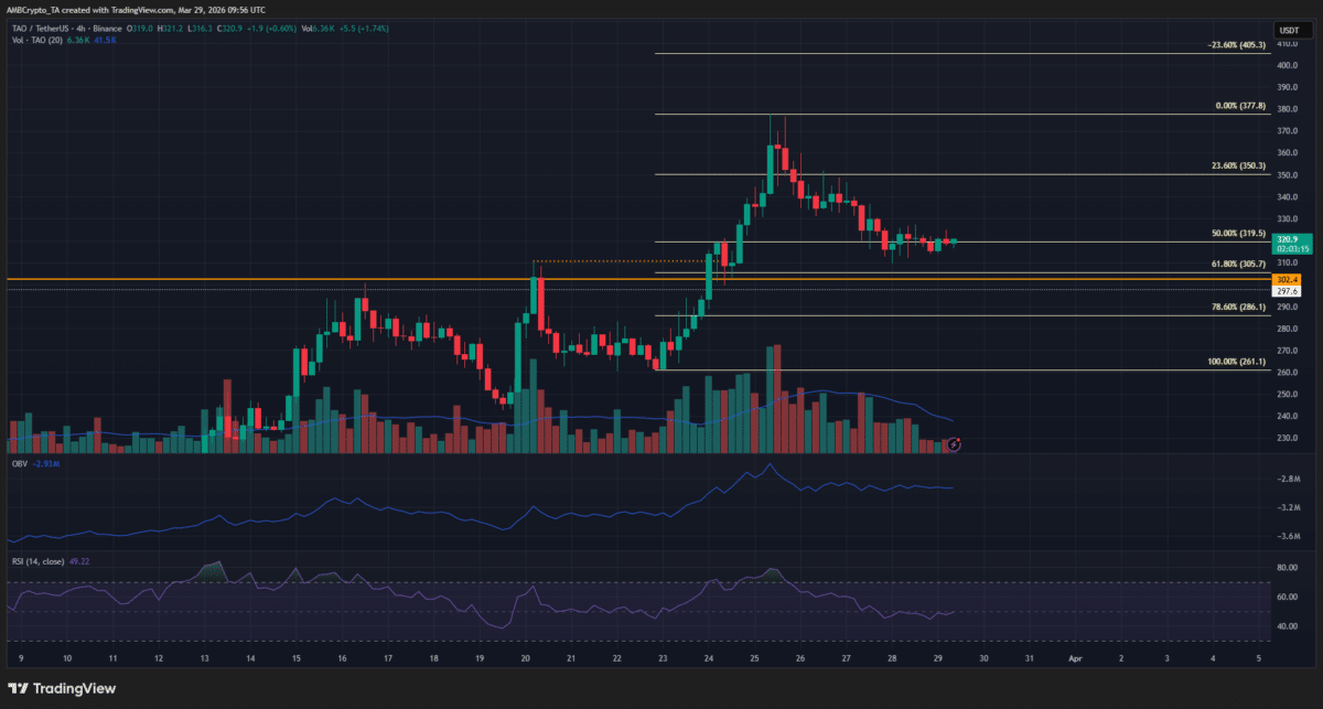 Crypto market&rsquo;s weekly winners and losers &ndash; TAO, CC, DOT, WLD