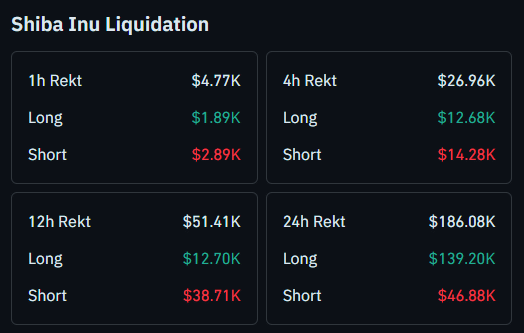 84,014,000,000 Shiba Inu Outflow Signals Demand Despite Price Decline 84,014,000,000 Shiba Inu Outflow Signals Demand Despite Price Decline