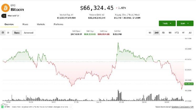 Bearish sentiment builds in crypto as volatility and hedging rise