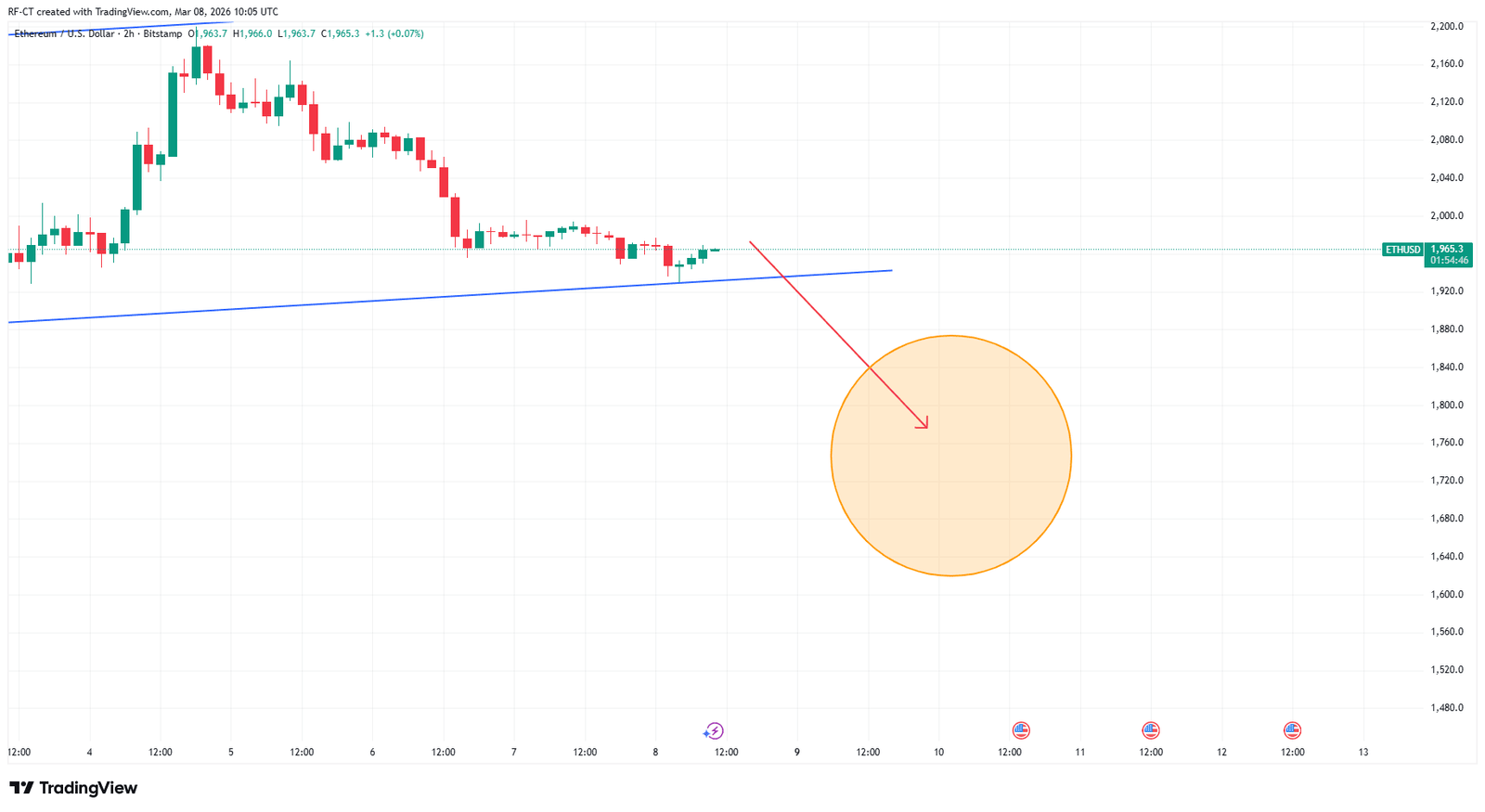 Ethereum Price Prediction: ETH Is Preparing for a Breakout From This Ascending Channel Formation