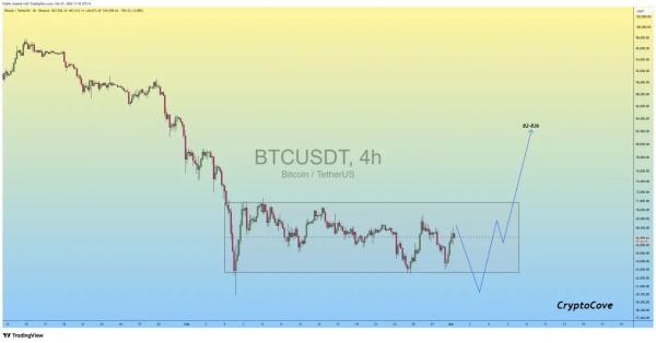 Bitcoin Cracks Key Cost Basis as US-Israel-Iran Tensions Spike