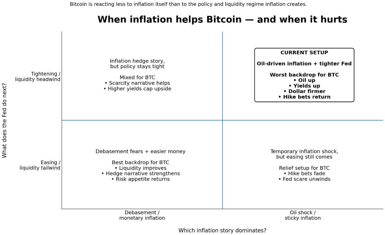Fed rate cut chance hits zero, threatening stagflation where Bitcoin thrives as a hedge against long term inflation Fed rate cut chance hits zero, threatening stagflation where Bitcoin thrives as a hedge against long term inflation