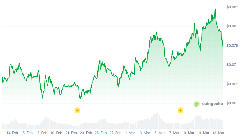 Sky TVL Surges 38% in March