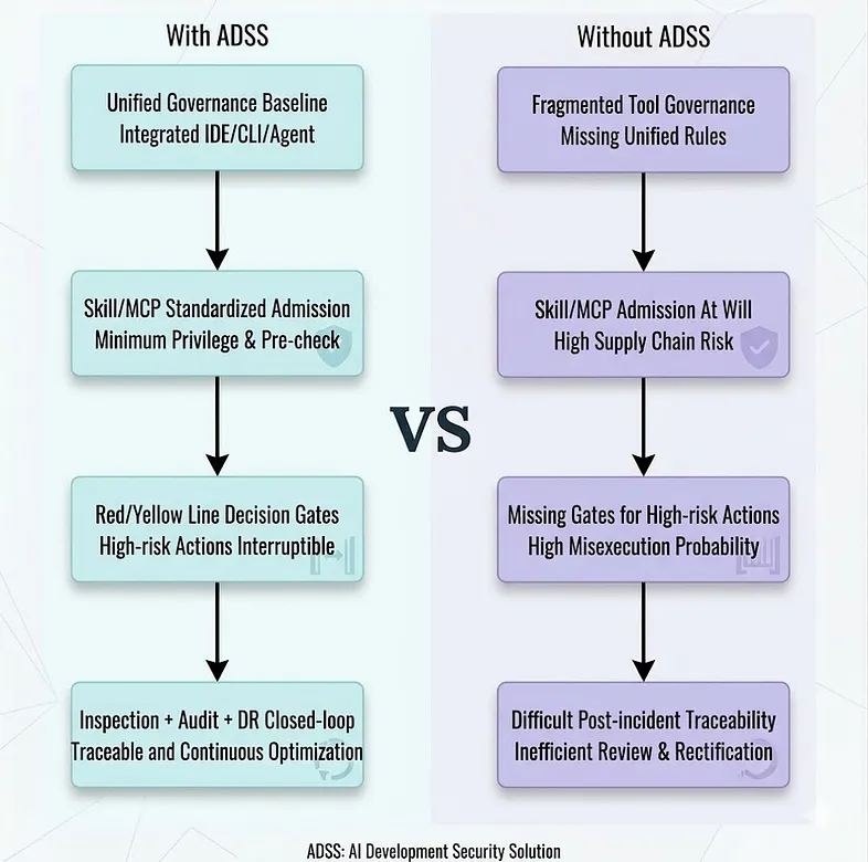 SlowMist introduces Web3 security stack for autonomous AI agents