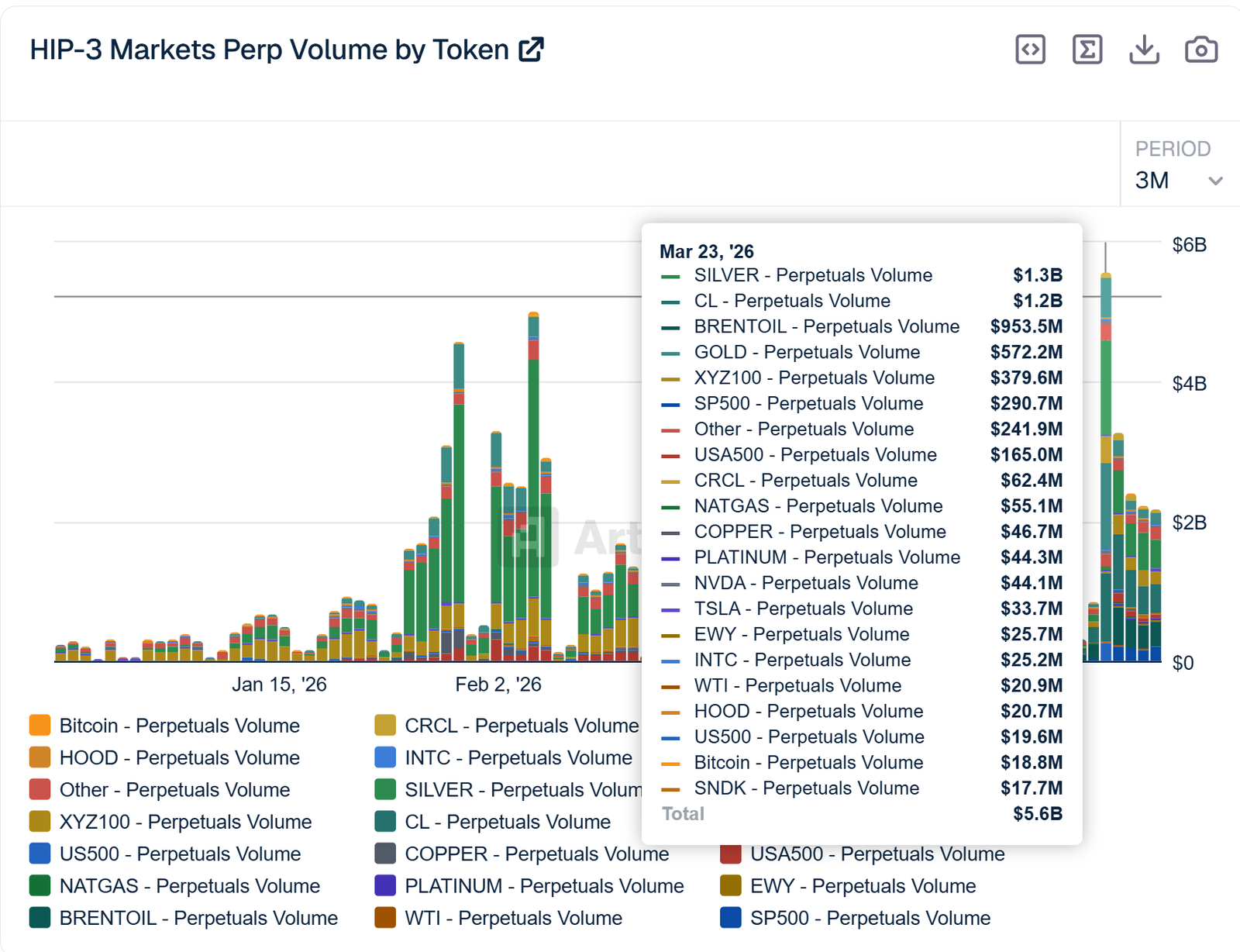 Onchain commodity trading is here to stay, but liquidity remains an issue