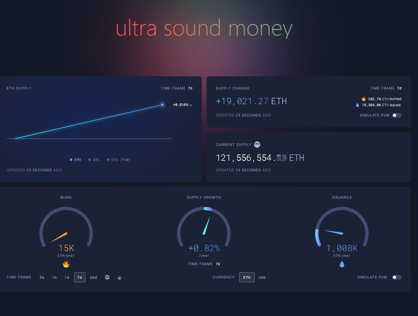 Dogecoin (DOGE) Aims at Zero Removal, Is This Ethereum's (ETH) Price Redemption Moment? Shiba Inu's (SHIB) Rapid Momentum Switch Is Possible: Crypto Market Review Dogecoin (DOGE) Aims at Zero Removal, Is This Ethereum's (ETH) Price Redemption Moment? Shiba Inu's (SHIB) Rapid Momentum Switch Is Possible: Crypto Market Review