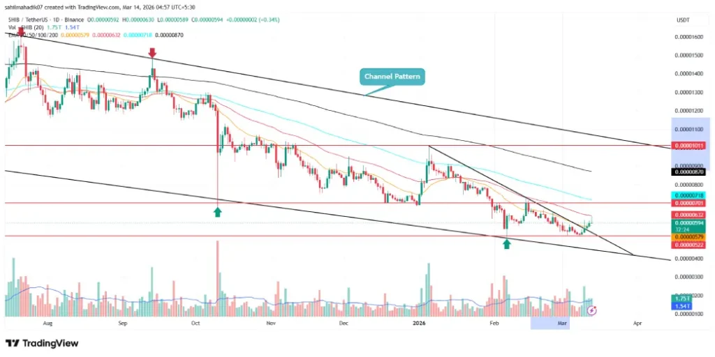 Shiba Inu Price Shiba Inu Price