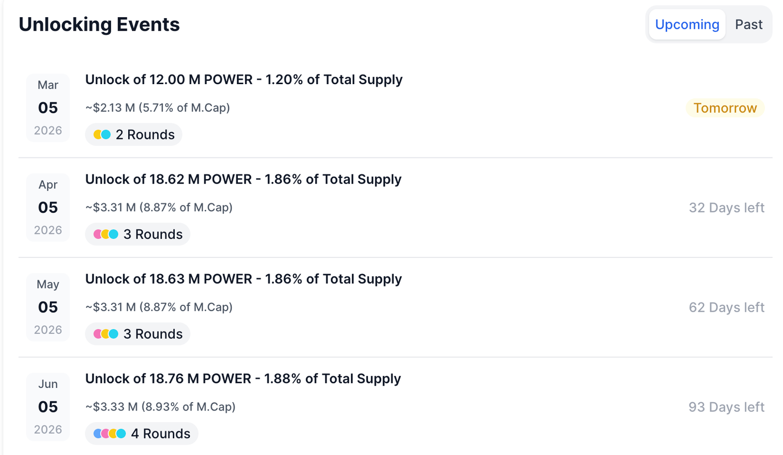 Power Protocol (Power) Token Faces Sharp 90% Drop: What Caused the Crash? Power Protocol (Power) Token Faces Sharp 90% Drop: What Caused the Crash?