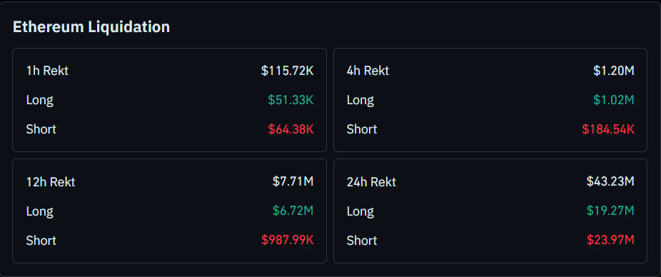 Ethereum Price Forecast for Mar 12: Can ETH Rebound While Trading Below Major SMAs?