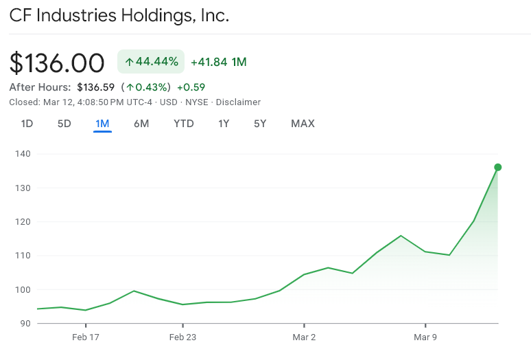 3 US Stocks To Watch In Late March 2026