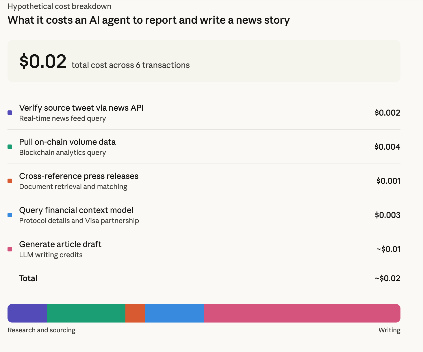 Visa is ready for AI agents. So is Coinbase. They're building very different internets