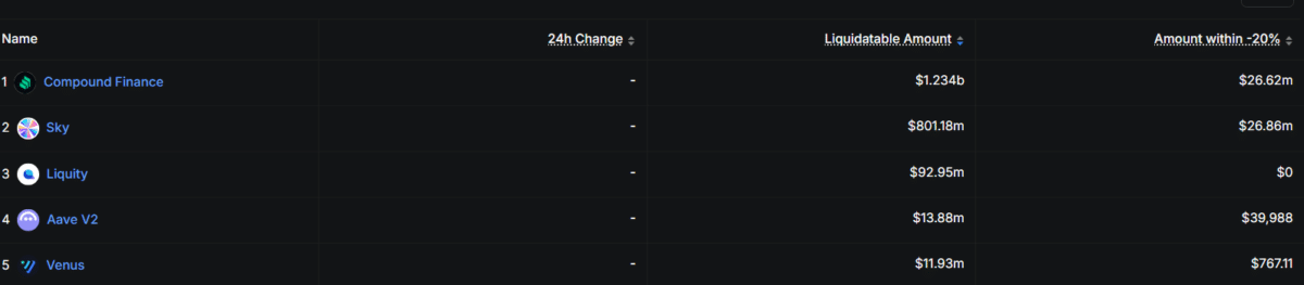 DeFi stops the liquidation leak: Protocols reclaim billions lost to MEV bots DeFi stops the liquidation leak: Protocols reclaim billions lost to MEV bots
