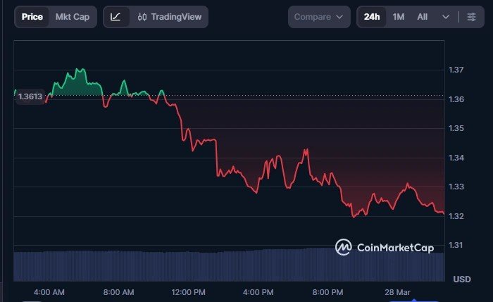 XRP Derivatives and Open Interest Bolster Ahead of SEC ETF Verdict