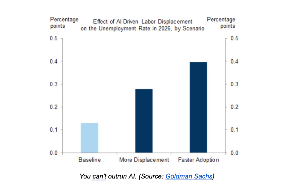 Managing financial AI agents is the only skill you&rsquo;ll need to survive the AI layoffs